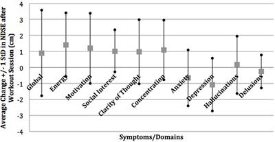 Why Do People With Schizophrenia Exercise? A Mixed Methods Analysis Among Community Dwelling Regular Exercisers